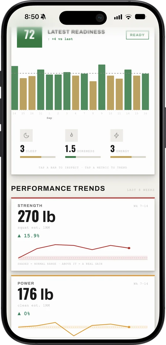 Performance trends